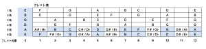 ギターフレット表
